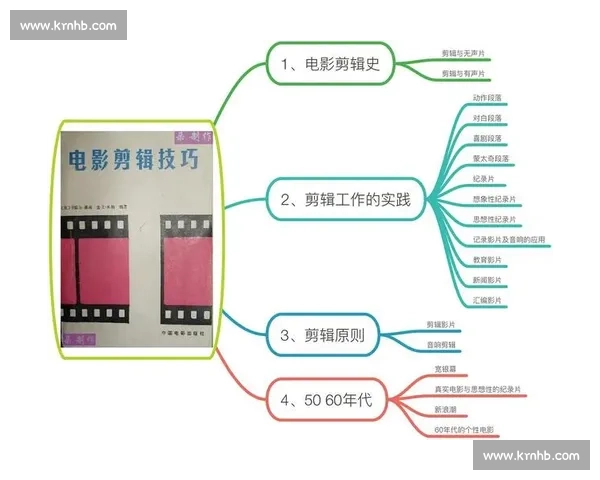 零基础到高手的视频剪辑全攻略，掌握剪辑技巧与创作思维，轻松做出专业级视频作品